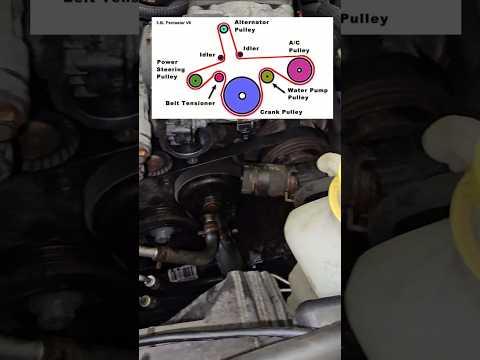 How to Remove & Install a Serpentine Belt on Jeep Wrangler 2012 (Easy DIY)